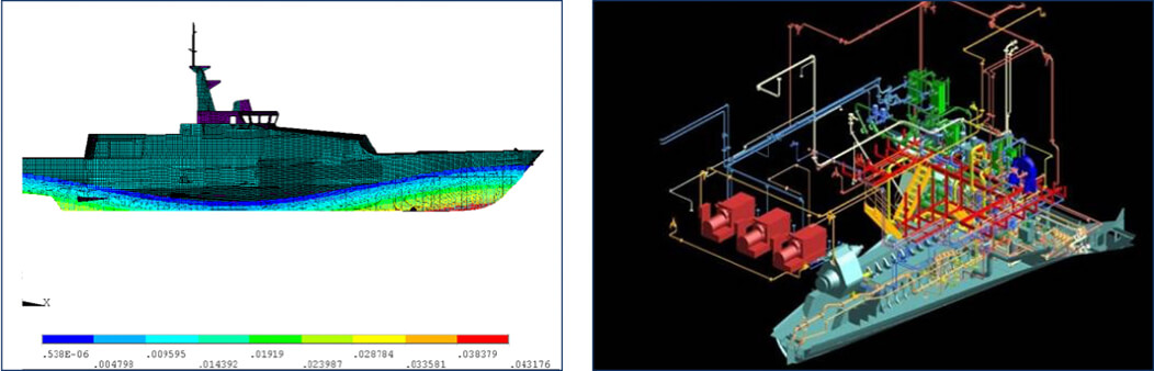 DETAIL MODELING | ANALYTICAL & EXPERIMENTAL ACCURACIES (STRENGTH, VIBRATION, STABILITY, EMI/EMC, SAFETY, etc.)