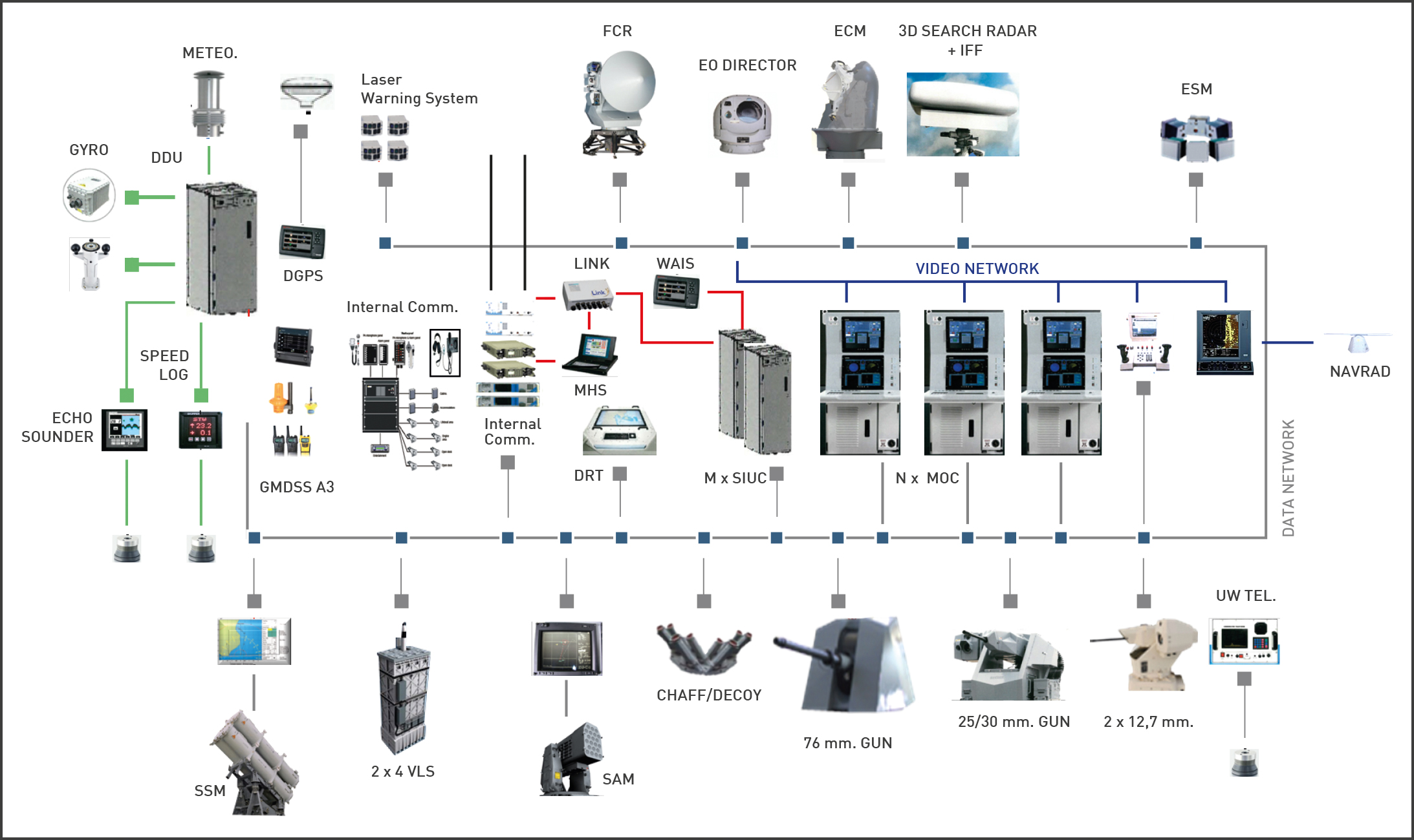 MISSIONS SYSTEM INTEGRATION